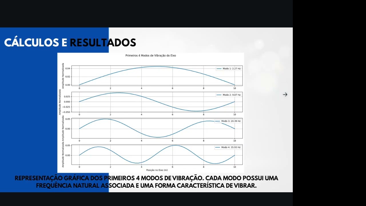 Dinamica das máquinas - frequência natural de eixo com massas