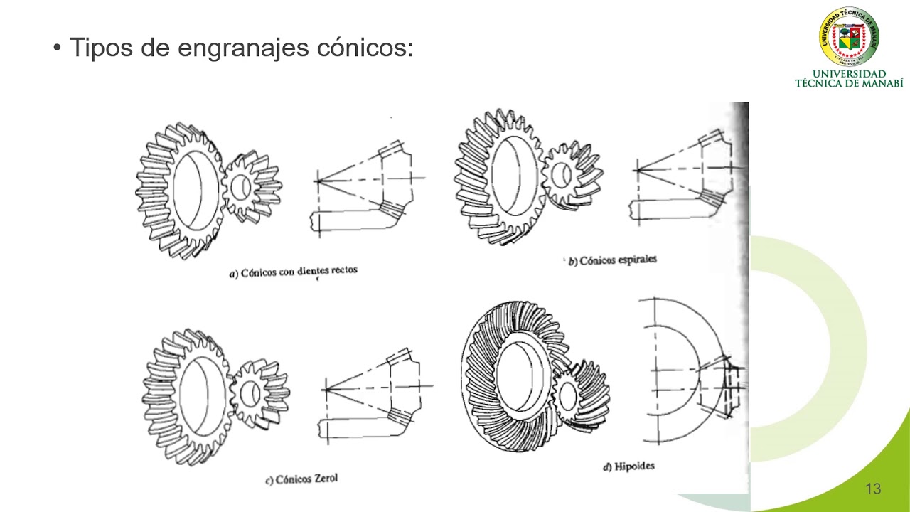 Engranajes Cónicos clase Nro.004