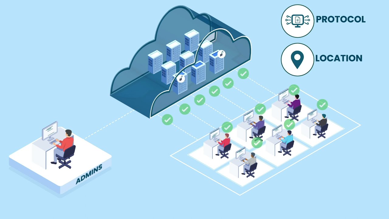 Overview of StrongDM