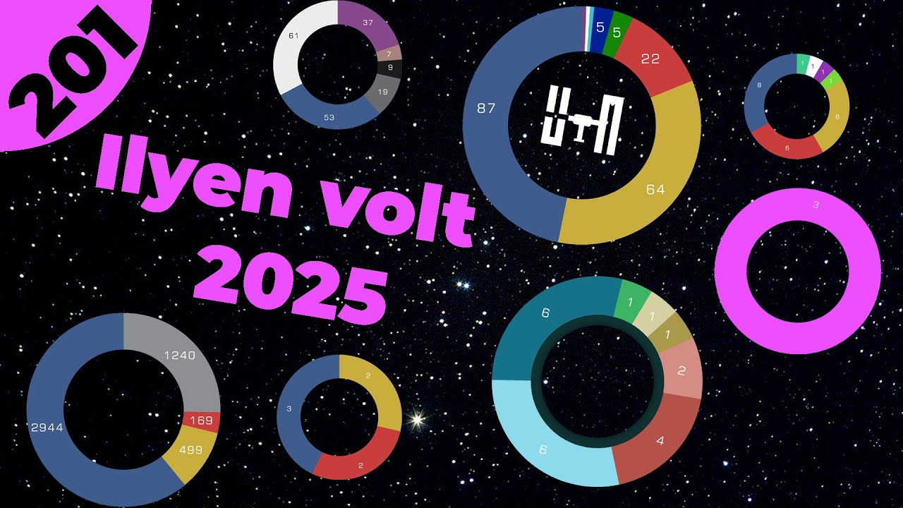 🚀 Ilyen volt 2025, de milyen lesz 2026? |  #201  |  ŰRKUTATÁS MAGYARUL