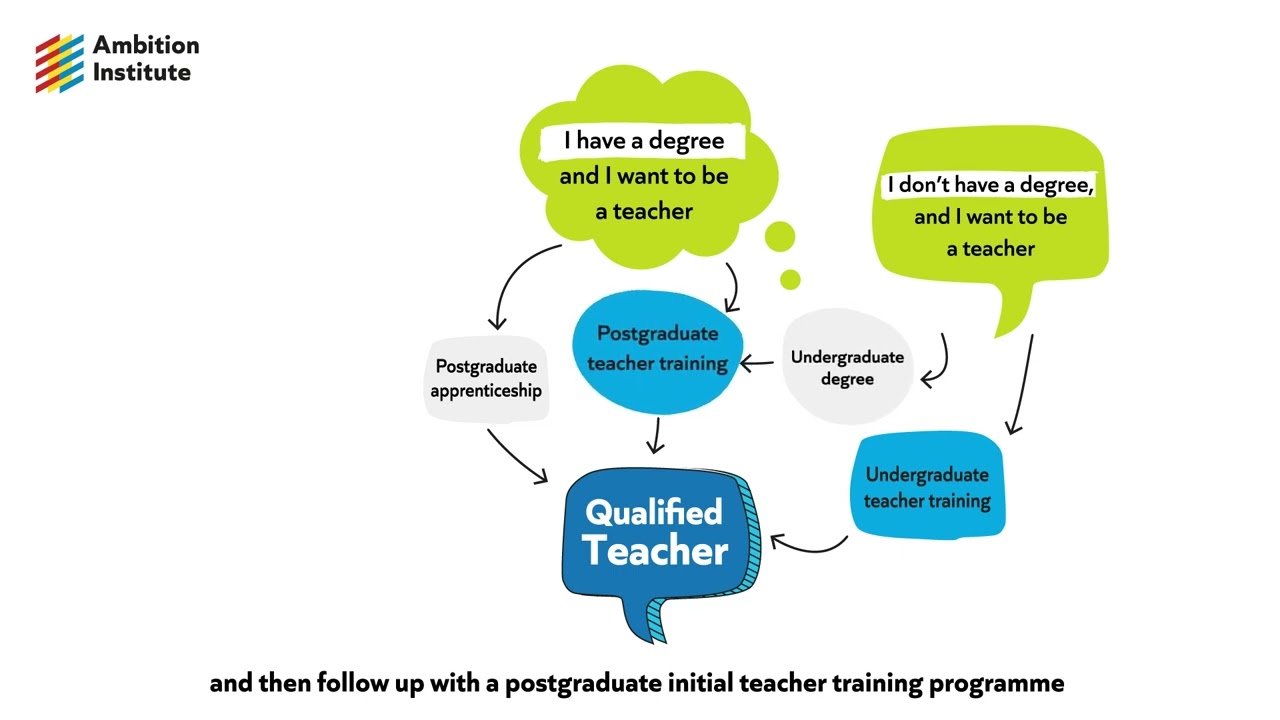 Route into teaching by Ambition Institute