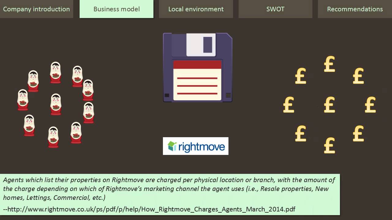 Rightmove business model