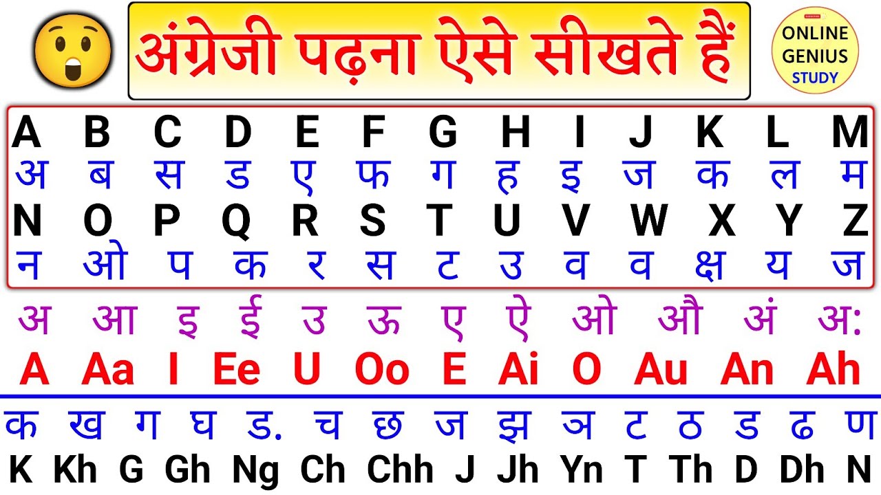 😲 English Padhna Kaise Sikhe | अंग्रेजी पढ़ना लिखना सीखें | English Kaise Sikhe/How to Learn English