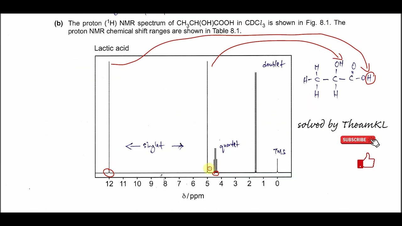 9701/42/O/N/23/Q8 Cambridge International A Level Chemistry 9701 October/November 2023 Paper 42 Q8