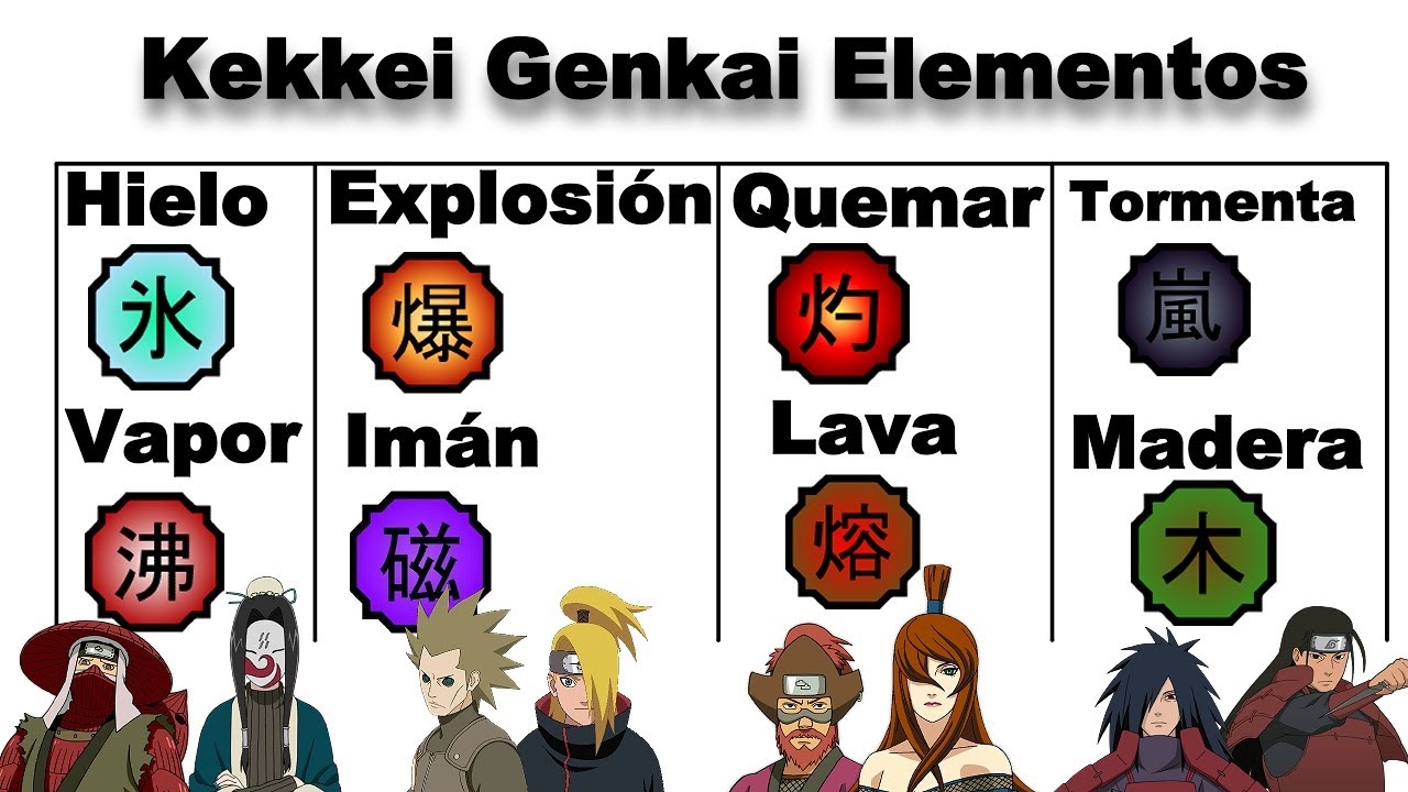 Explicación: Kekkei Genkai de Elementos Avanzados - Naruto