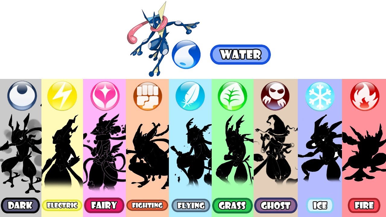 Top 9 Greninja Type Swap Fan Art Drawing !