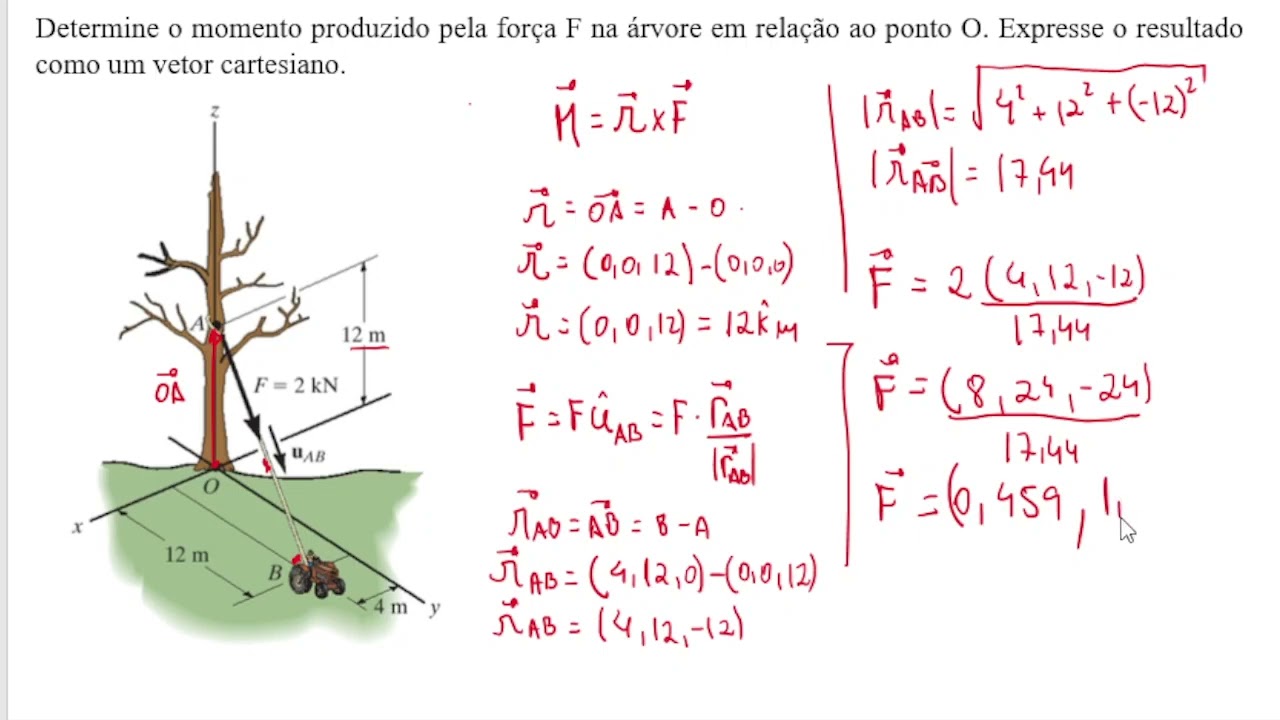 Exercício de momento de uma força