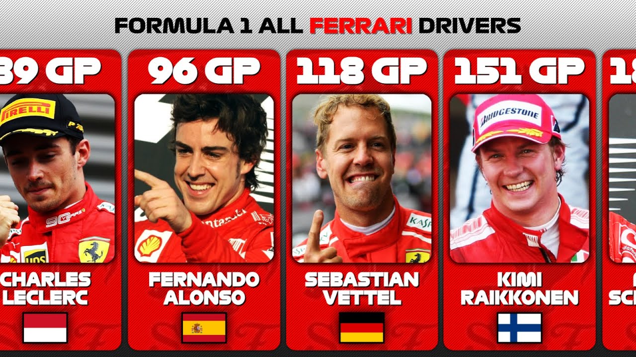 Formula 1 All Ferrari Drivers