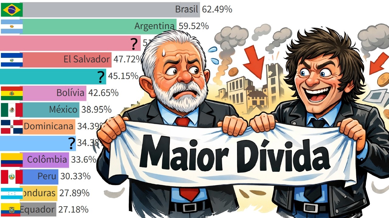 Maiores Dívidas da América Latina (1971 - 2025)
