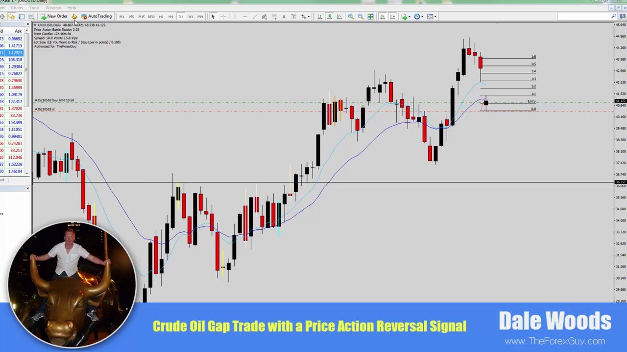 Crude Oil Trading Strategy - Price Action Signal After Large Weekend Gap