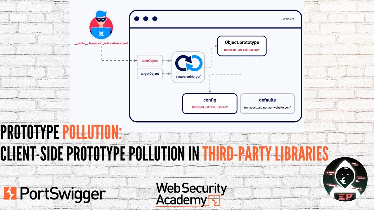 Prototype Pollution: Client-side prototype pollution in third-party libraries