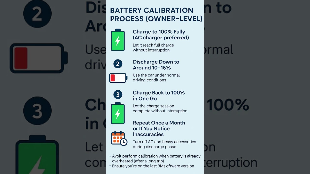 EV Car - DIY - Perform Battery Calibration