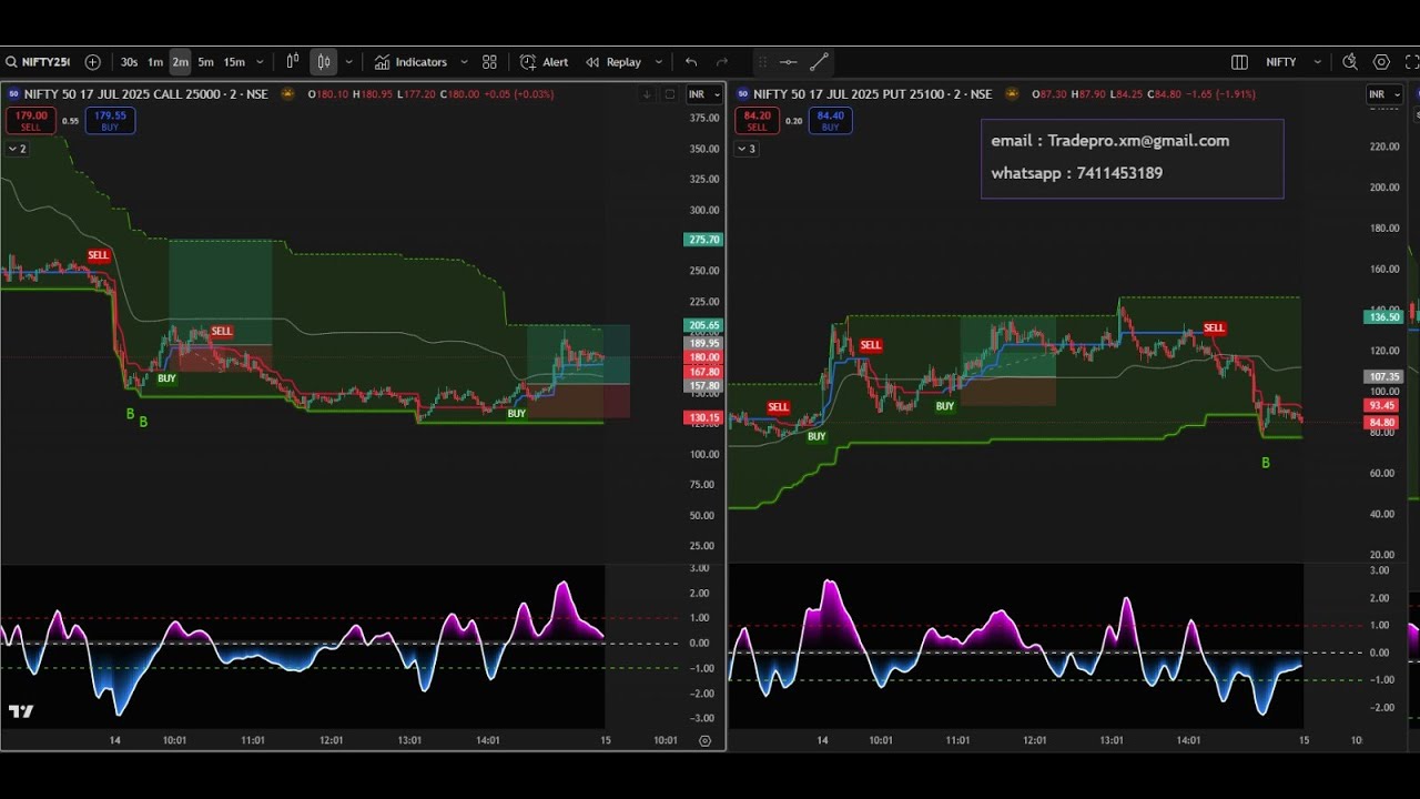 NIFTY  -14/07/2025