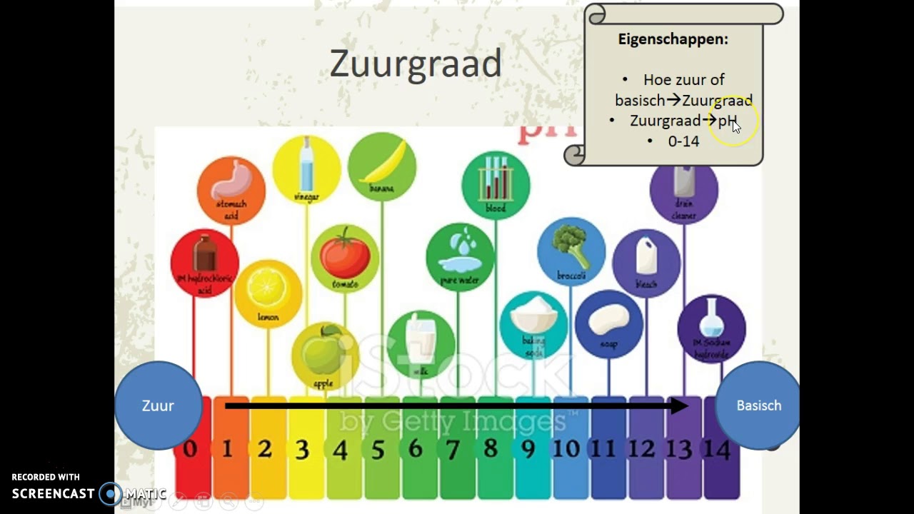 Film2.2: Zuurgraad