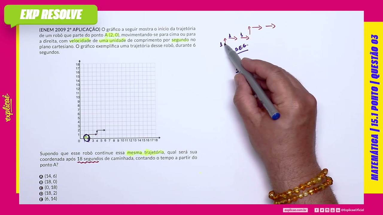 O GRÁFICO A SEGUIR MOSTRA O INÍCIO DA TRAJETÓRIA DE UM ROBÔ QUE PARTE DO PONTO A (...) | PONTO