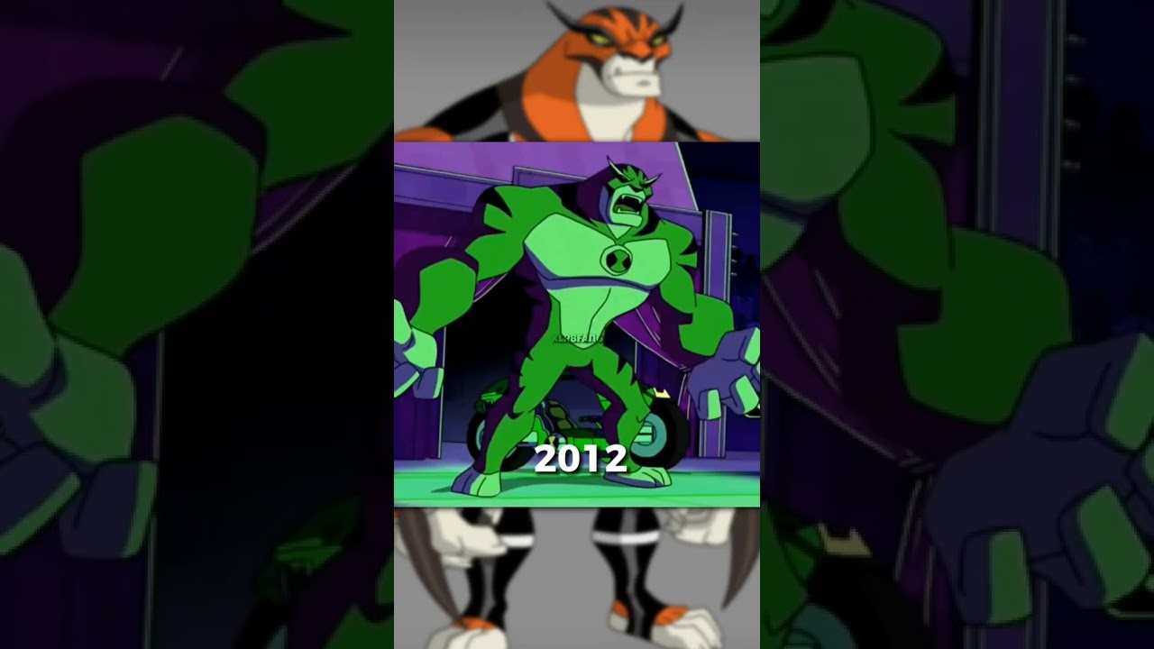Ben 10 | Rath Evolution | From 2018 To 2008 | 
