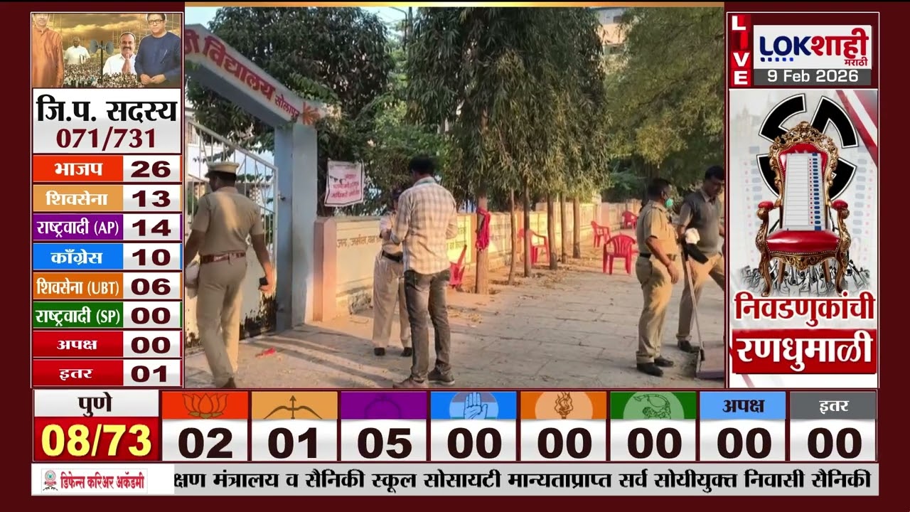 Solapur ZP- Panchayat Samiti Election | सोलापुरात 9 जिल्हा परिषद, 18 पंचायत समित्यांचा निकाल लागणार