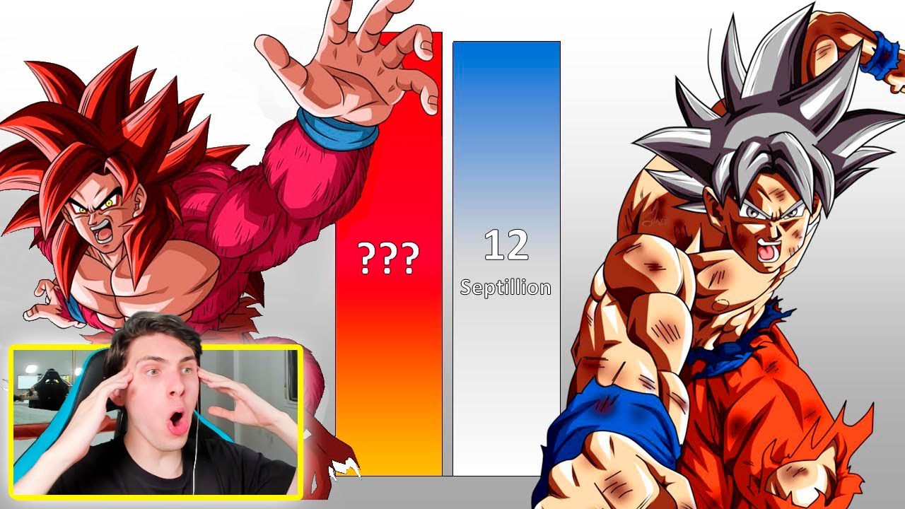 GOKU XENO vs GOKU DIOS TRANSFORMACIONES NIVEL DE PODER - REACCION DRAGON BALL THEKALO