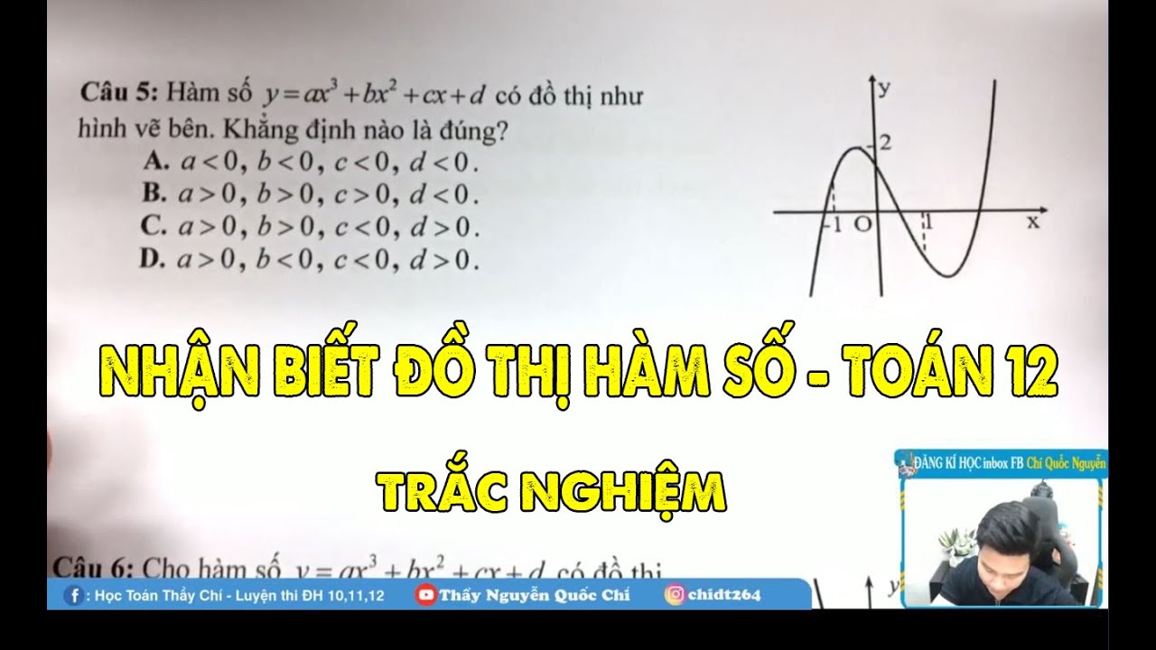 ĐỒ THỊ HÀM SỐ TRẮC NGHIỆM - TOÁN 12 - THẦY NGUYỄN QUỐC CHÍ