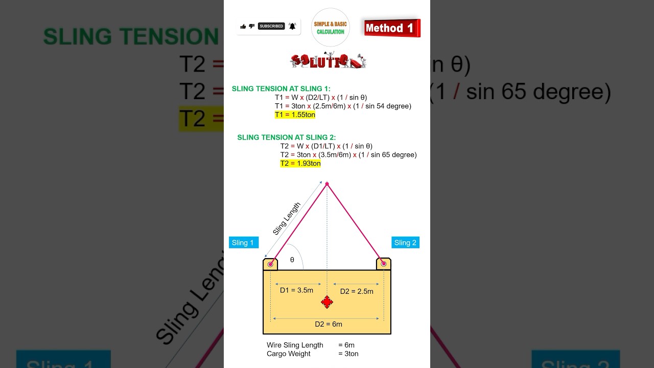 Wire sling tension calculation in 3 method #shorts #rigging #crane