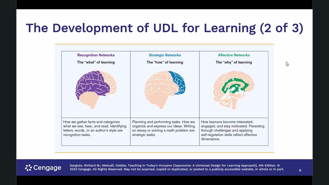 Teaching in Today's Inclusive Classsroom Chapter 2 Introducing Universal Design for Learning Lecture