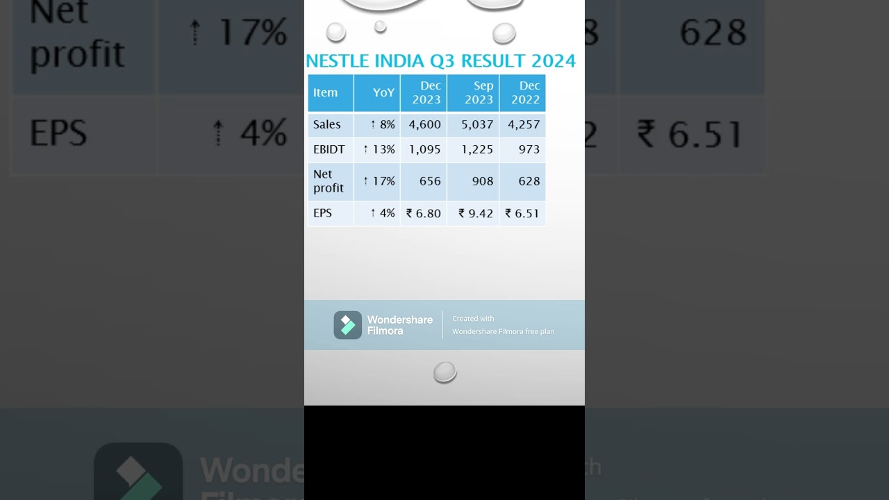 #nestleind q3 result 2024 analysis #shorts #shortterminvestmentstocks