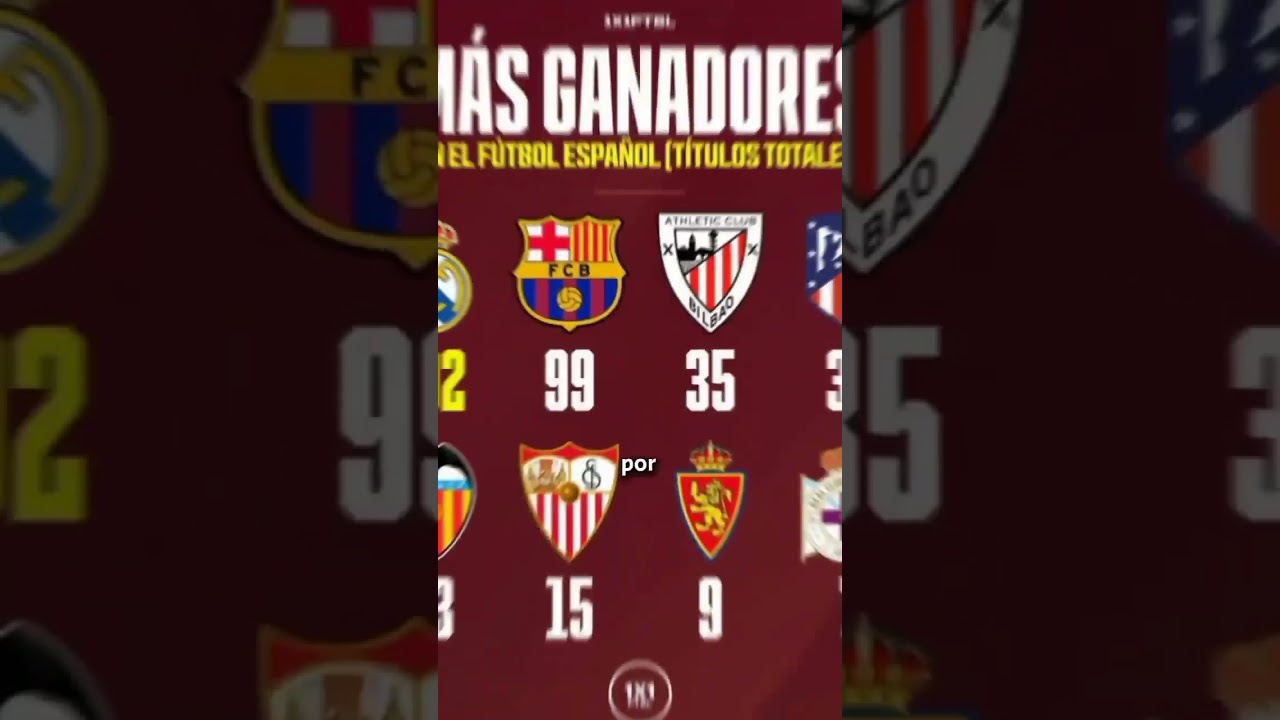 #shorts #realmadrid campe&oacute;n de la #supercopa espa&ntilde;ola #futbol #supercopaespa&ntilde;a