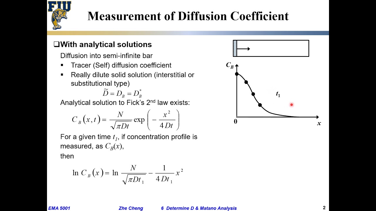 EMA5001 L06-01 Determine D when independent of concentration