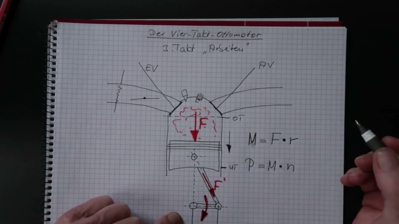 Vier-Takt-Ottomotor 3.Takt
