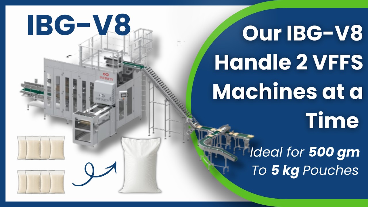 Pouch in Bag: Advanced End-Of-Line Packaging Automation