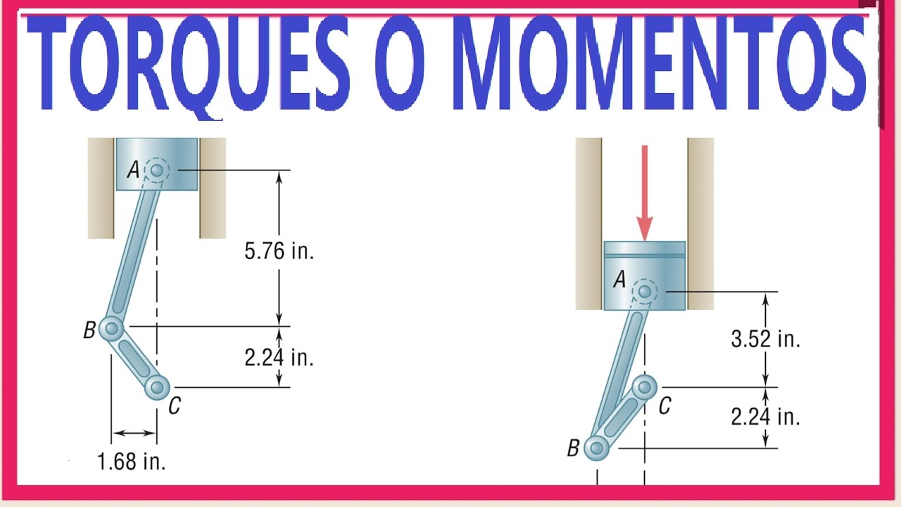 Estática: Ejercicio 3:10, Beer And Johnston, décima edicion; momentos 2D
