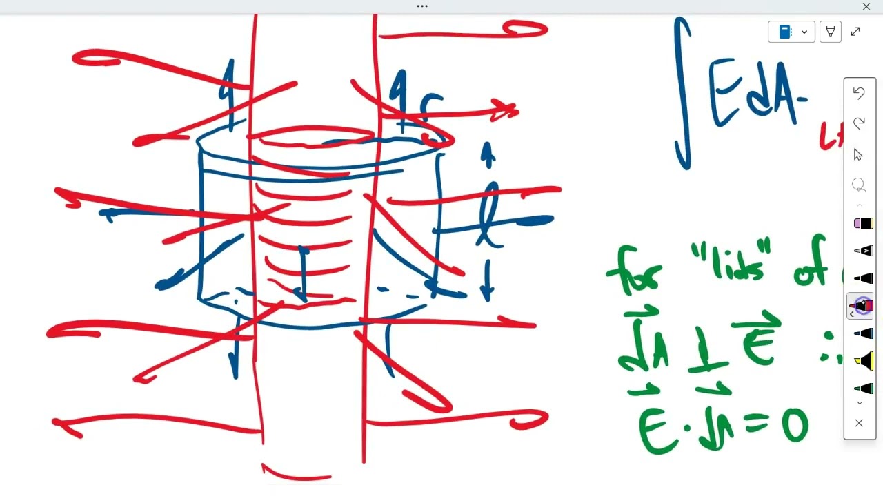 AP Physics C - Capacitance of a Cylindrical Capacitor