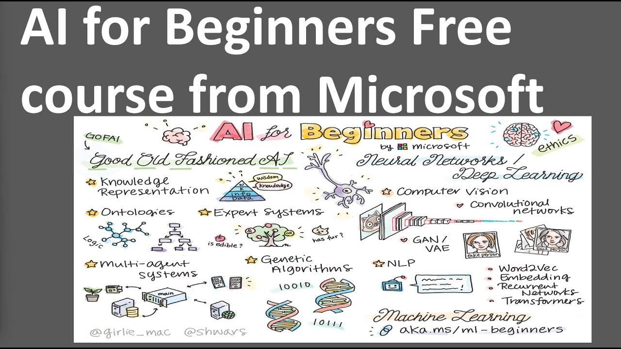 AI  for Beginners Free course from Microsoft PyTorch TensorFlow Computer Vision NLP