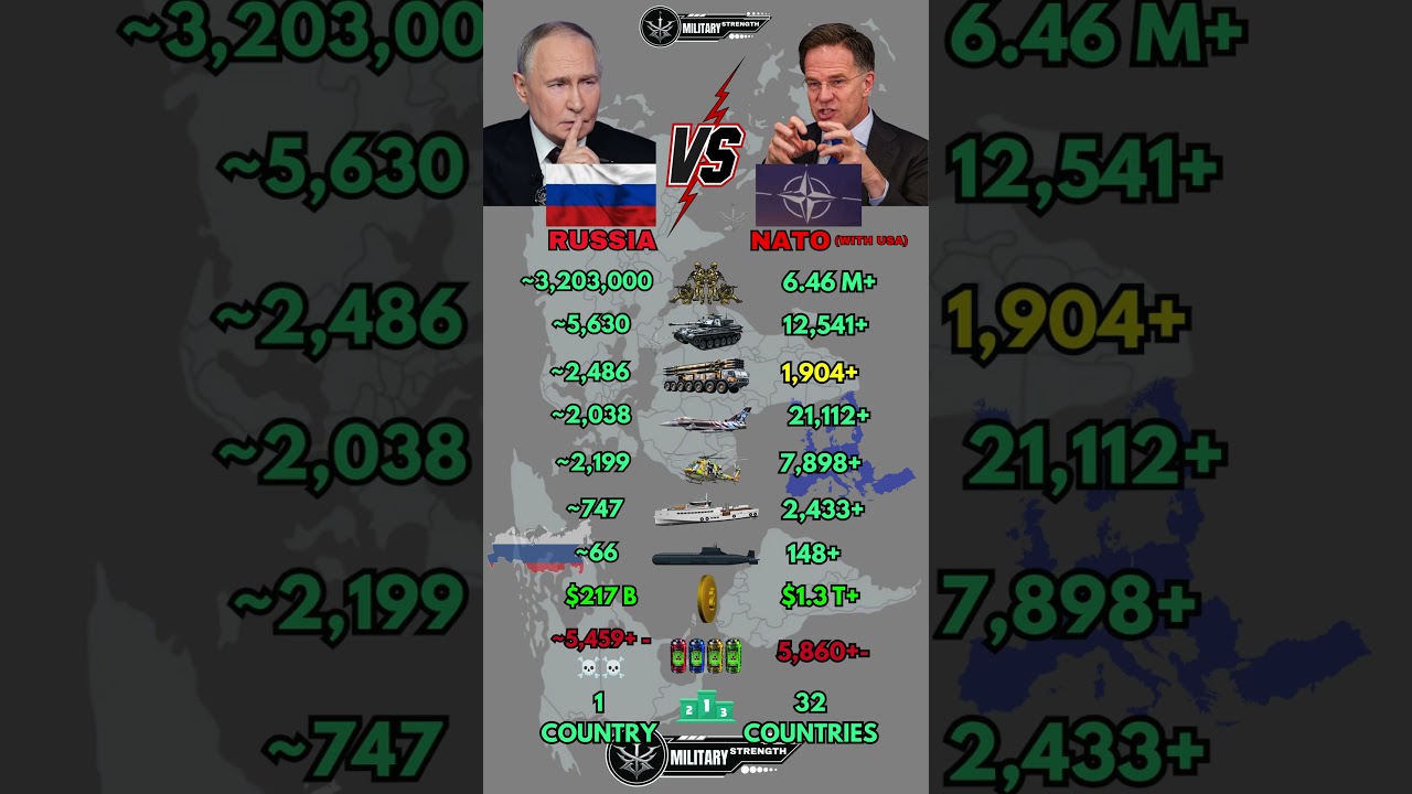 Russia vs European Union Military Power Comparison 2026
