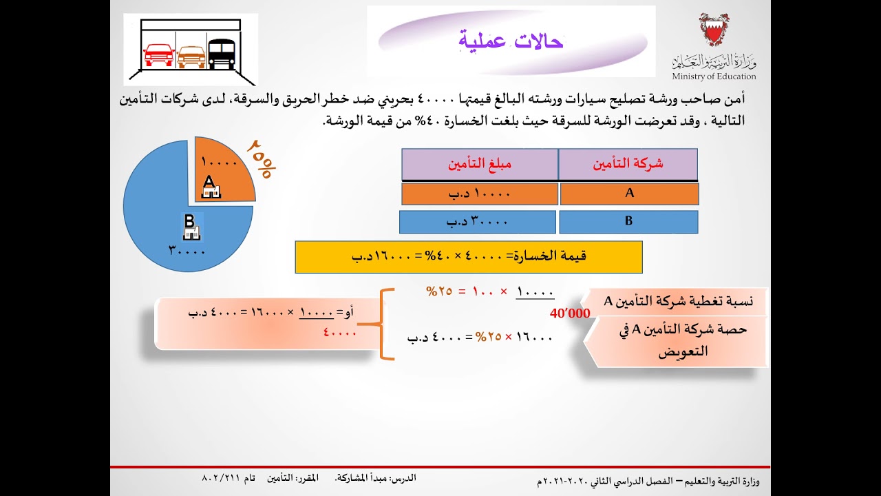 مبدأ المشاركة - تام 211/802