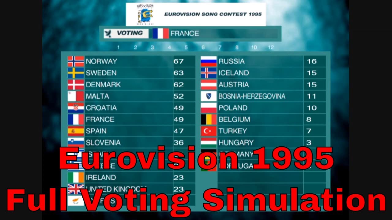 Eurovision 1995- Full Voting Simulation