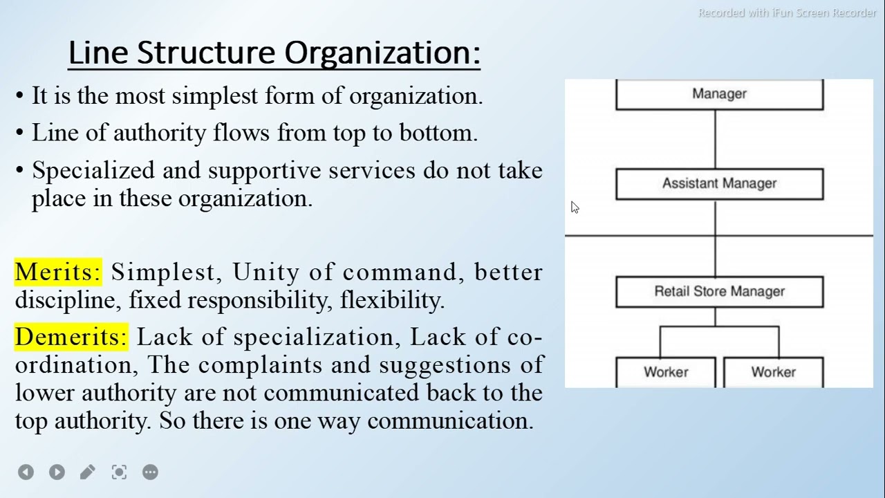 What is Line Structure Organization? || Line Structure v/s Line and staff Structure organization