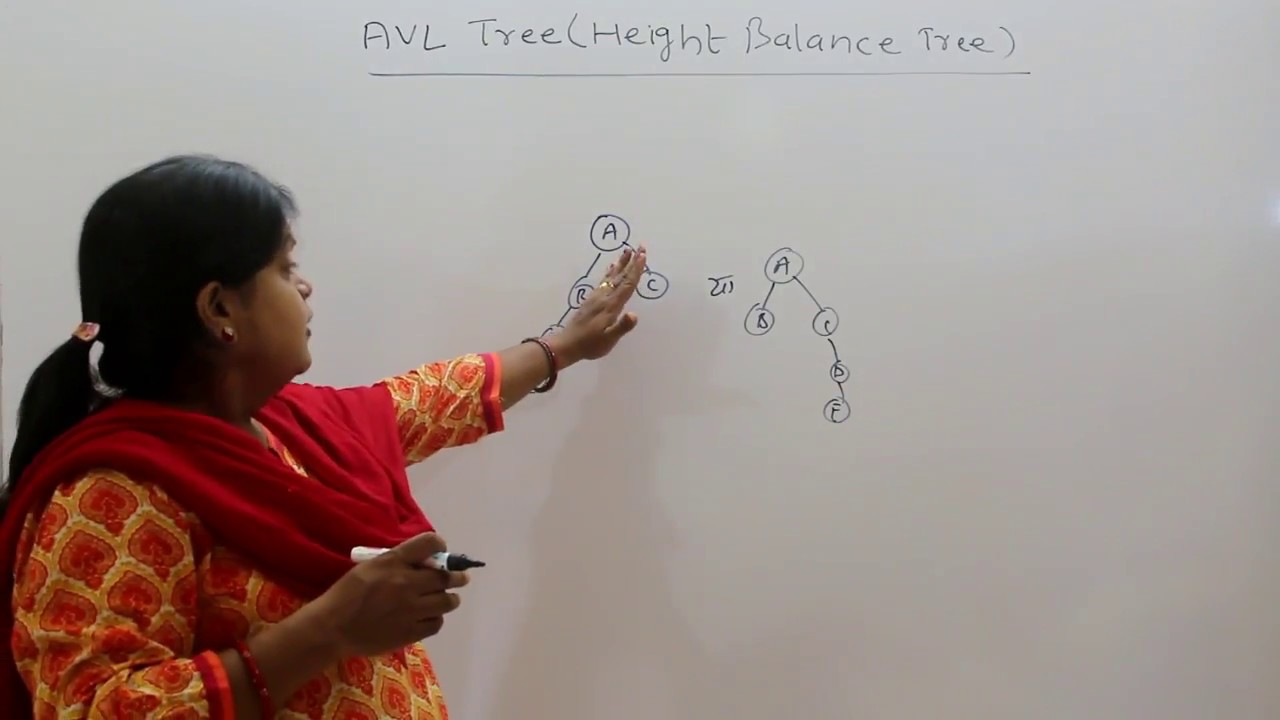 AVL Tree Height Balance Tree in Data Structure (Hindi/Urdu)