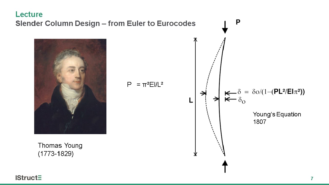 Design of slender columns – from Euler to Eurocodes
