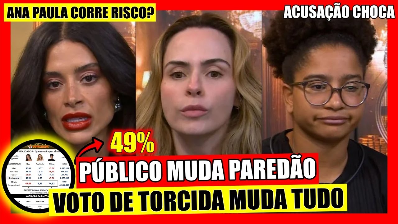 🔥 BBB 26: VIRADA NO RESULTADO HISTORICA, ENQUETES APOTAM EMPATE TÉCNICO, RESULTADO APERTA, MUTIRÕES