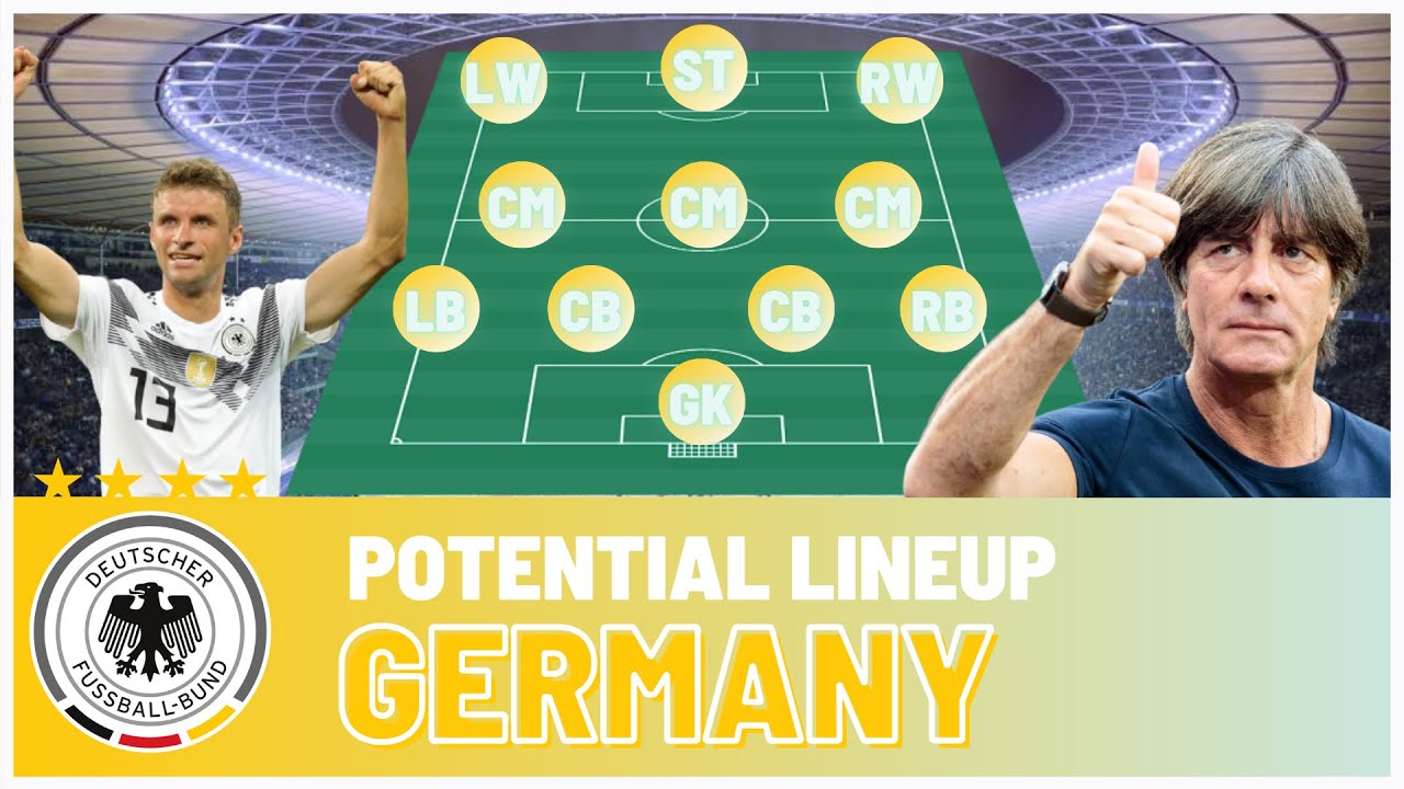 GERMANY POTENTIAL LINEUP WILL WIN UEFA EURO 2021 | MARK MY WORDS |THOMAS MULLER IS BACK