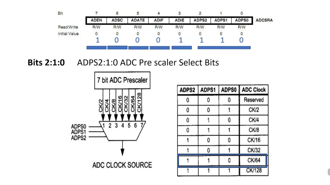 ADC Task2_AVR ATmega16Solution_PART B
