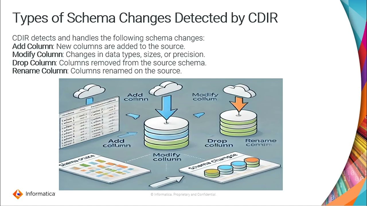 Обработка дрейфа схемы в CDIR