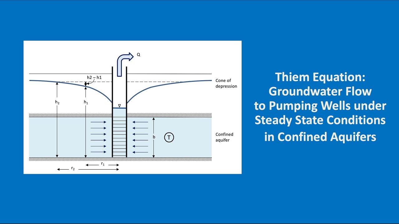 Hydrogeology 101: Thiem equation