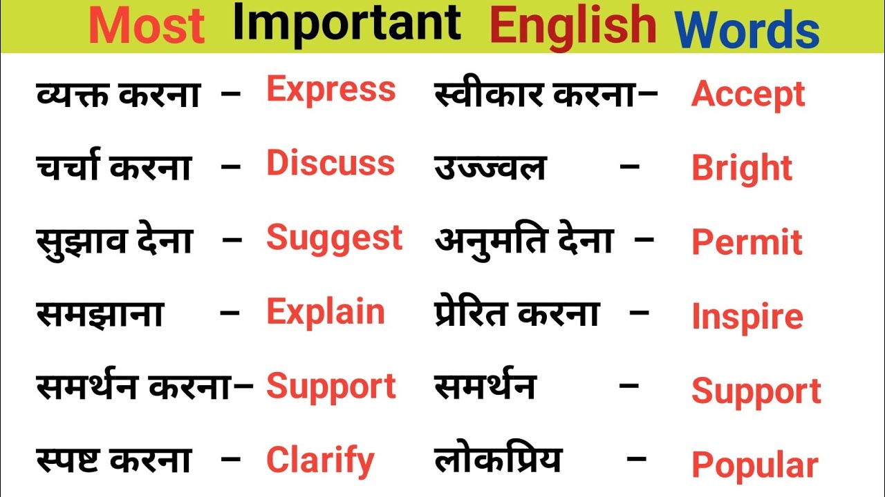 Most Important English Words ||  रोज़ बोले जाने वाले Words || Daily Use Word Meaning Practice