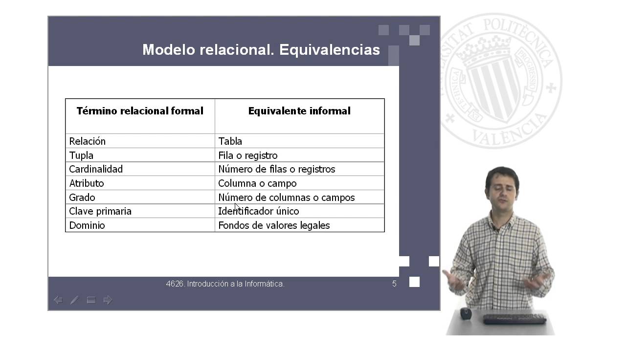 Diseño de bases de datos relacionales |  | UPV