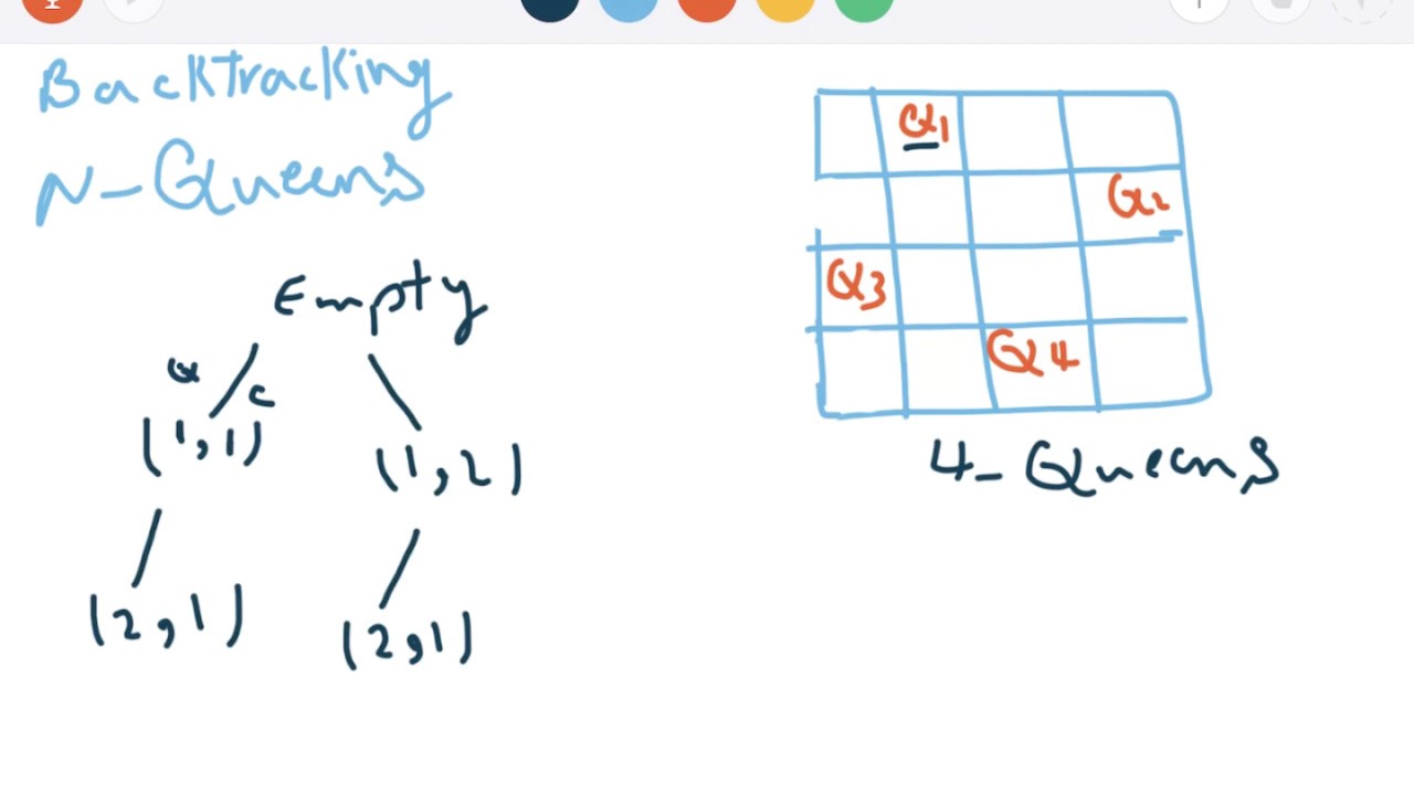 Backtracking Algorithms - First topics