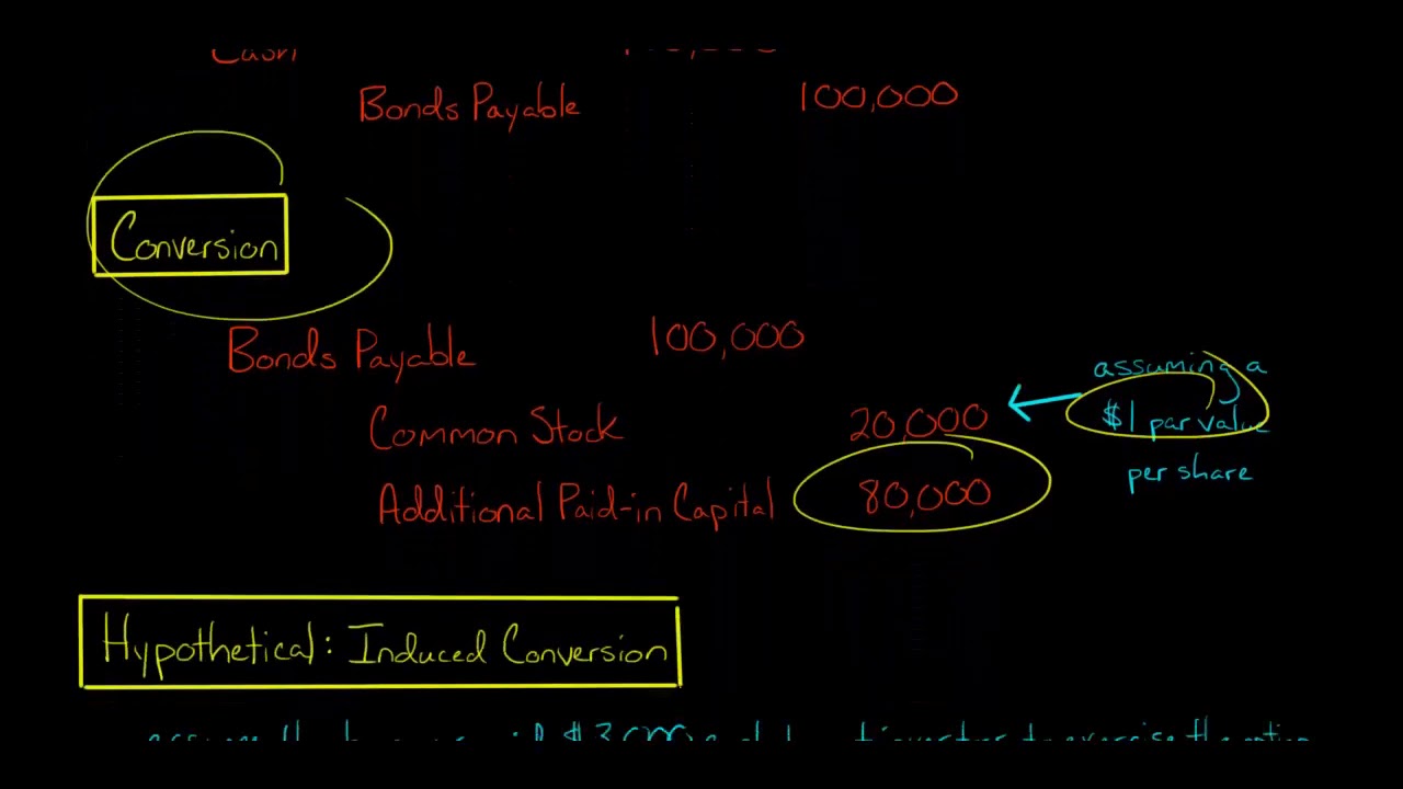 How to Account for Convertible Debt (U.S. GAAP)