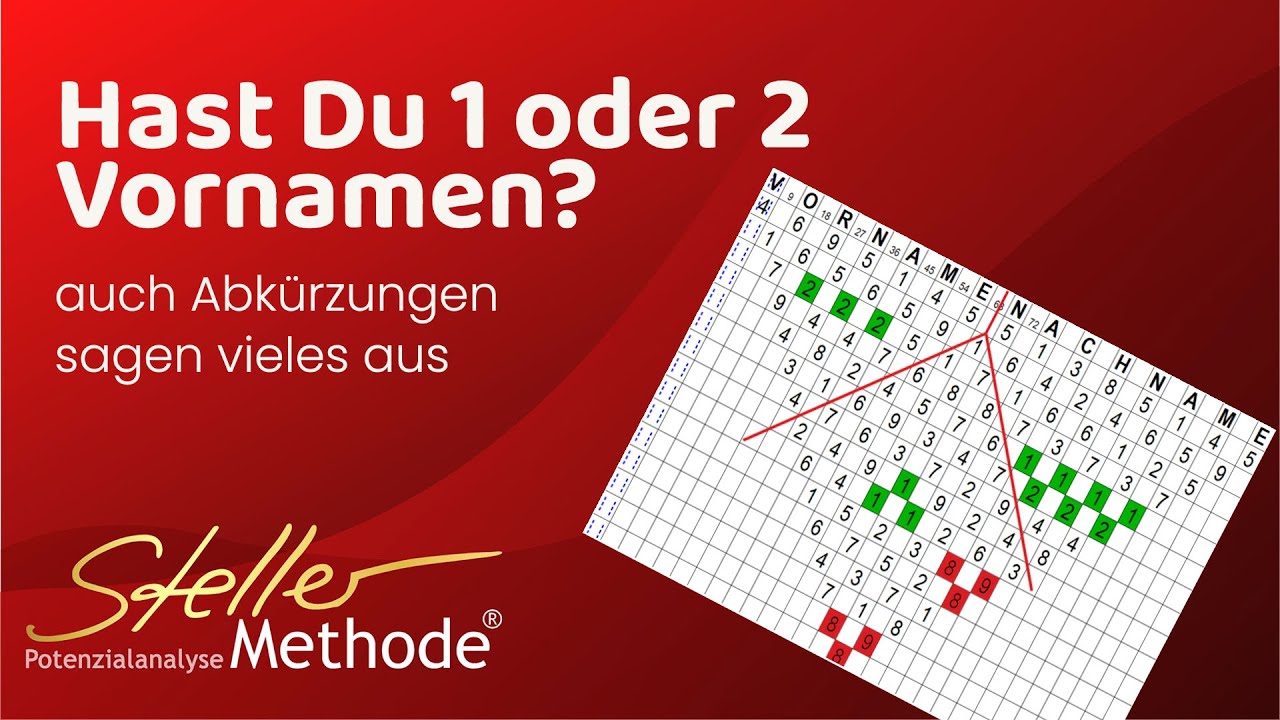 Namensanalyse 🔺 Dein Vorname anhand der NumeroLogie und was er über Dich und deine Eltern verrät.
