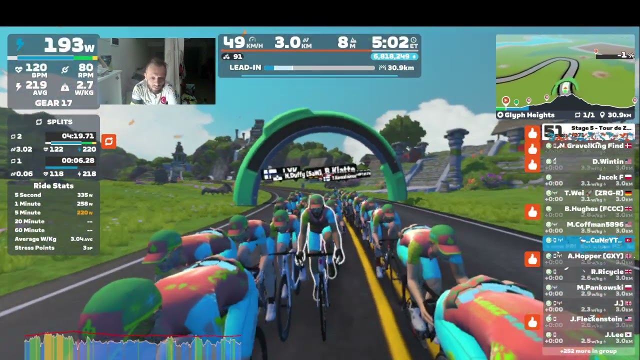 Tour The Zwift B and C Group